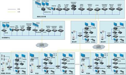 城市軌道交通車站計(jì)算機(jī)系統(tǒng)軟件的構(gòu)成與服務(wù)