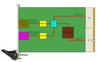 成都愛斯頓 嵌入式計算機系統接口卡的專業提供者